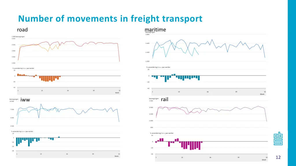 number of movements in freight transport