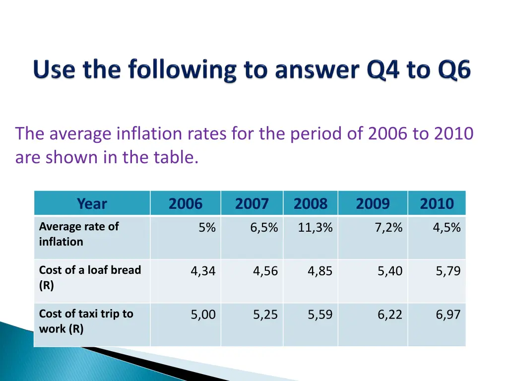 the average inflation rates for the period