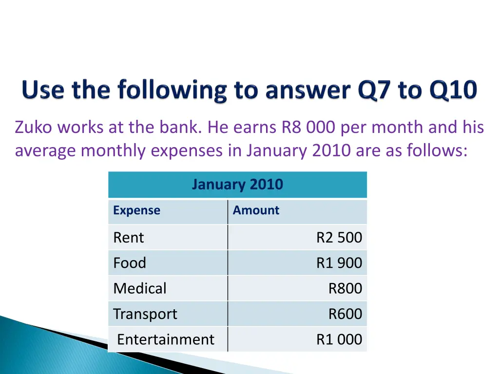 zuko works at the bank he earns r8 000 per month