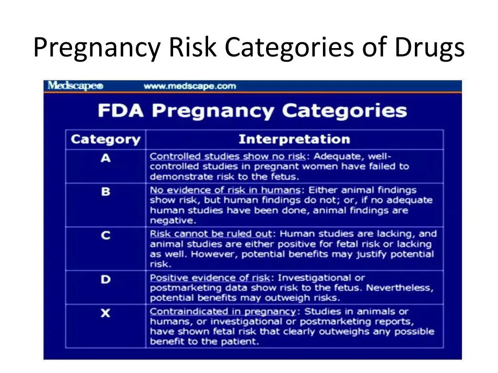 pregnancy risk categories of drugs