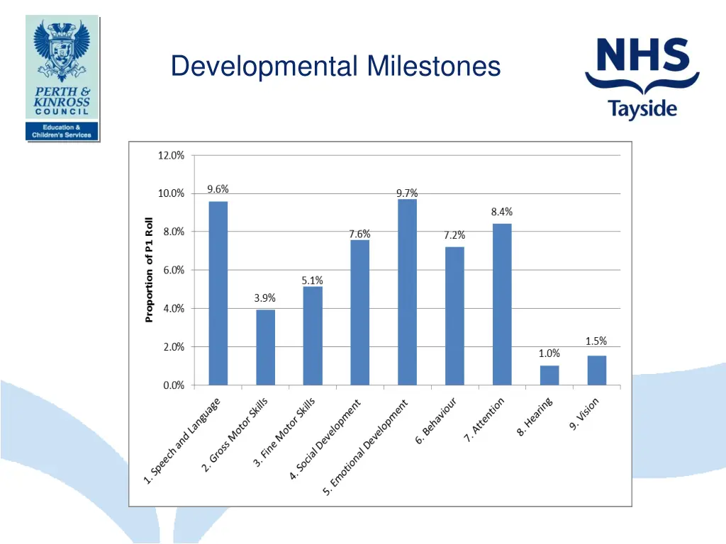 developmental milestones