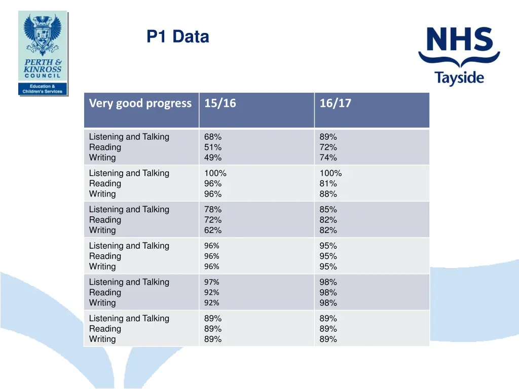 p1 data