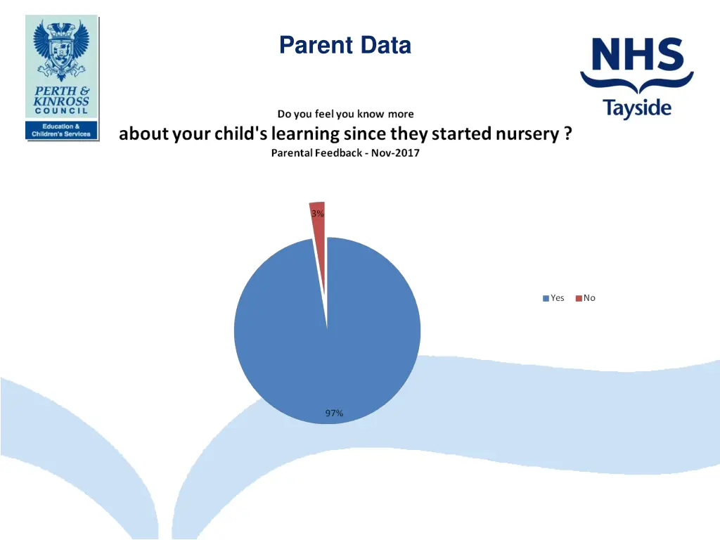 parent data 1