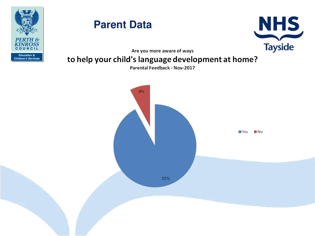 parent data