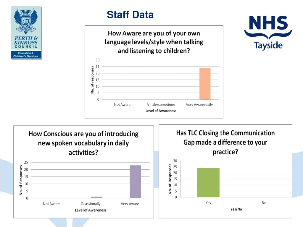 staff data