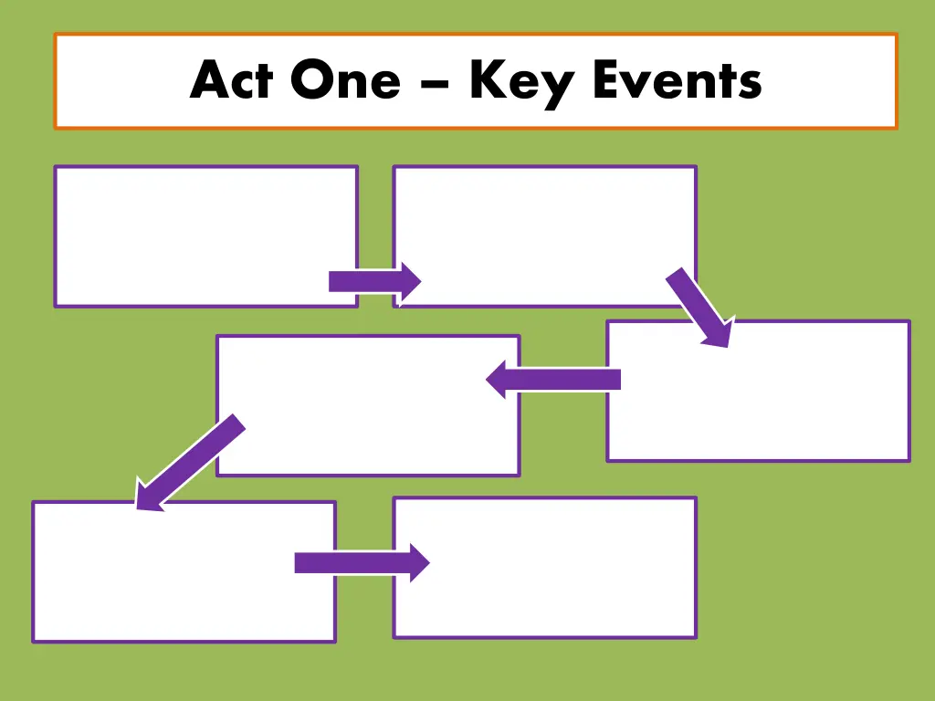 end of act one act one key events