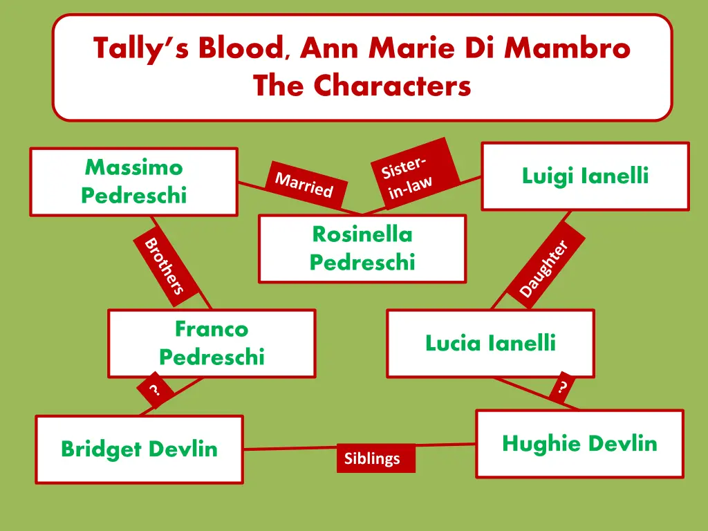 tally s blood ann marie di mambro the characters