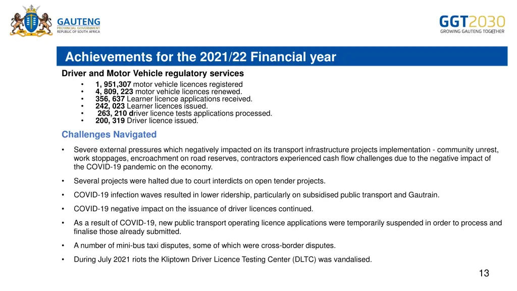 achievements for the 2021 22 financial year 2