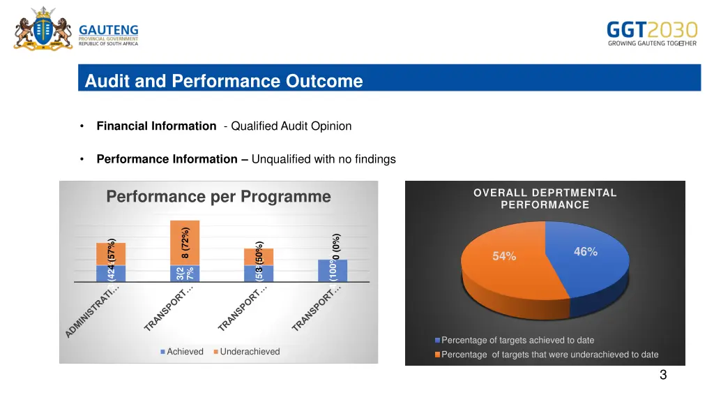 audit and performance outcome