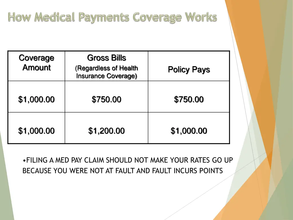 coverage amount