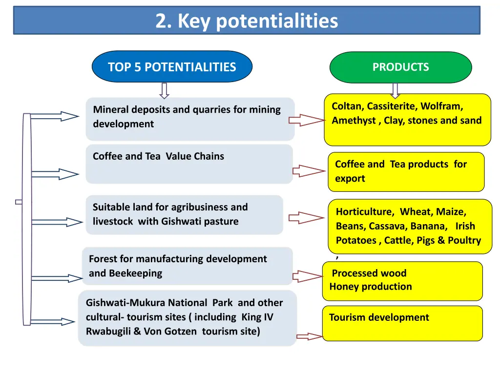 2 key potentialities