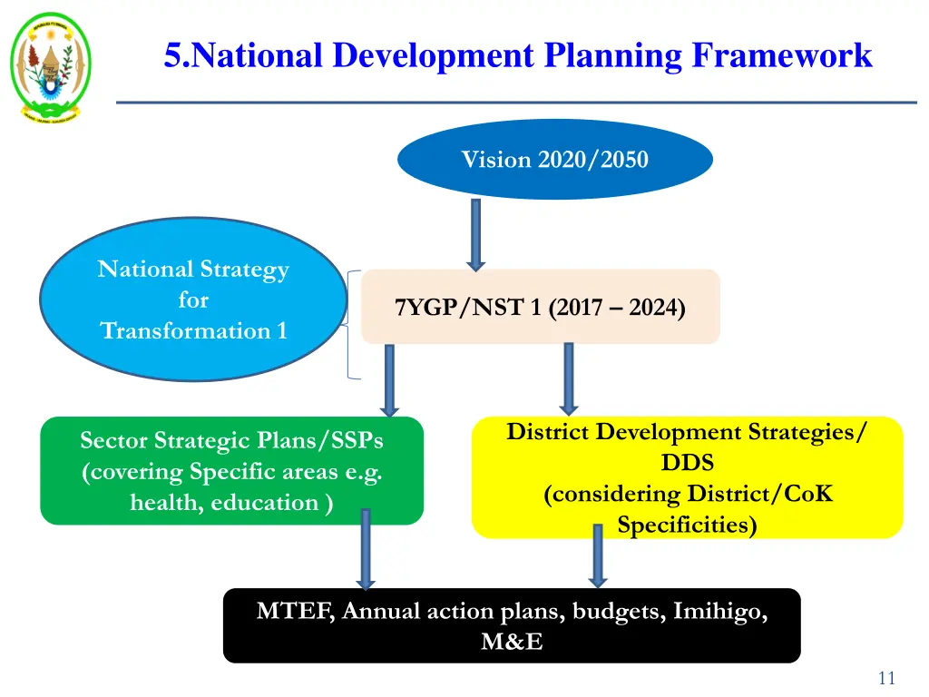 5 national development planning framework