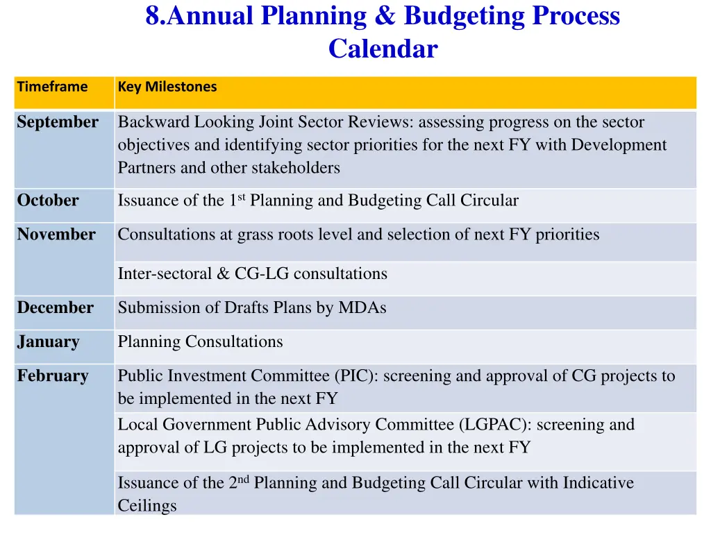 8 annual planning budgeting process calendar