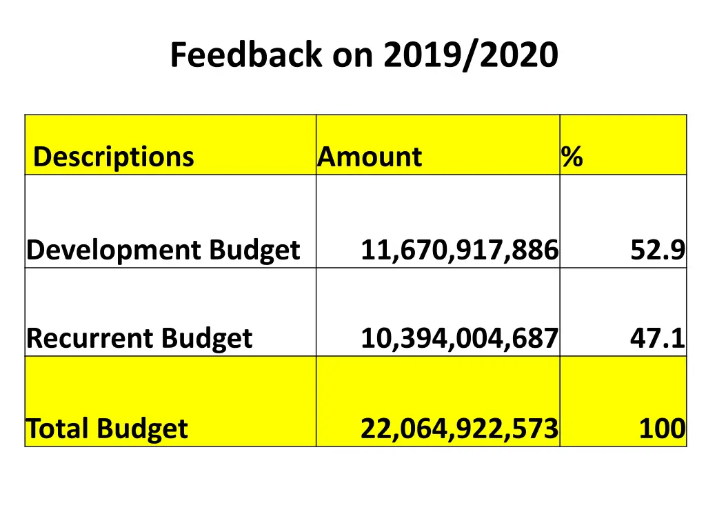 feedback on 2019 2020