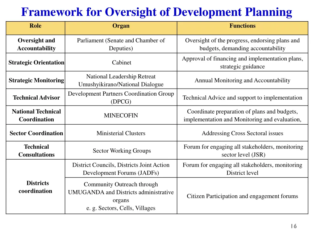 framework for oversight of development planning