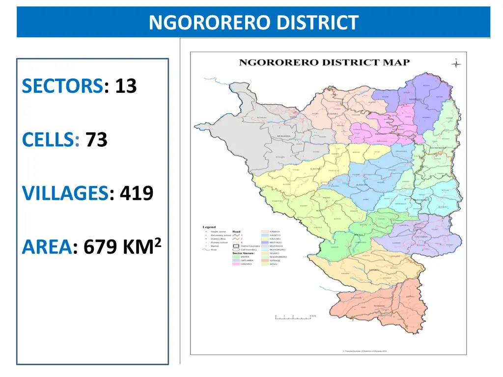 ngororero district