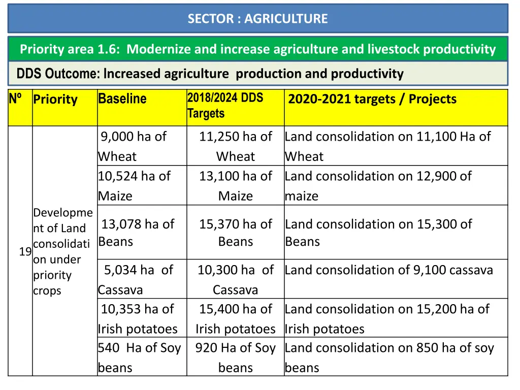 sector agriculture 2