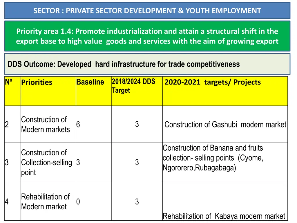 sector private sector development youth employment 1