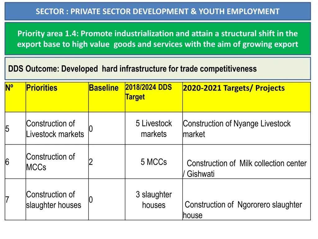 sector private sector development youth employment 2