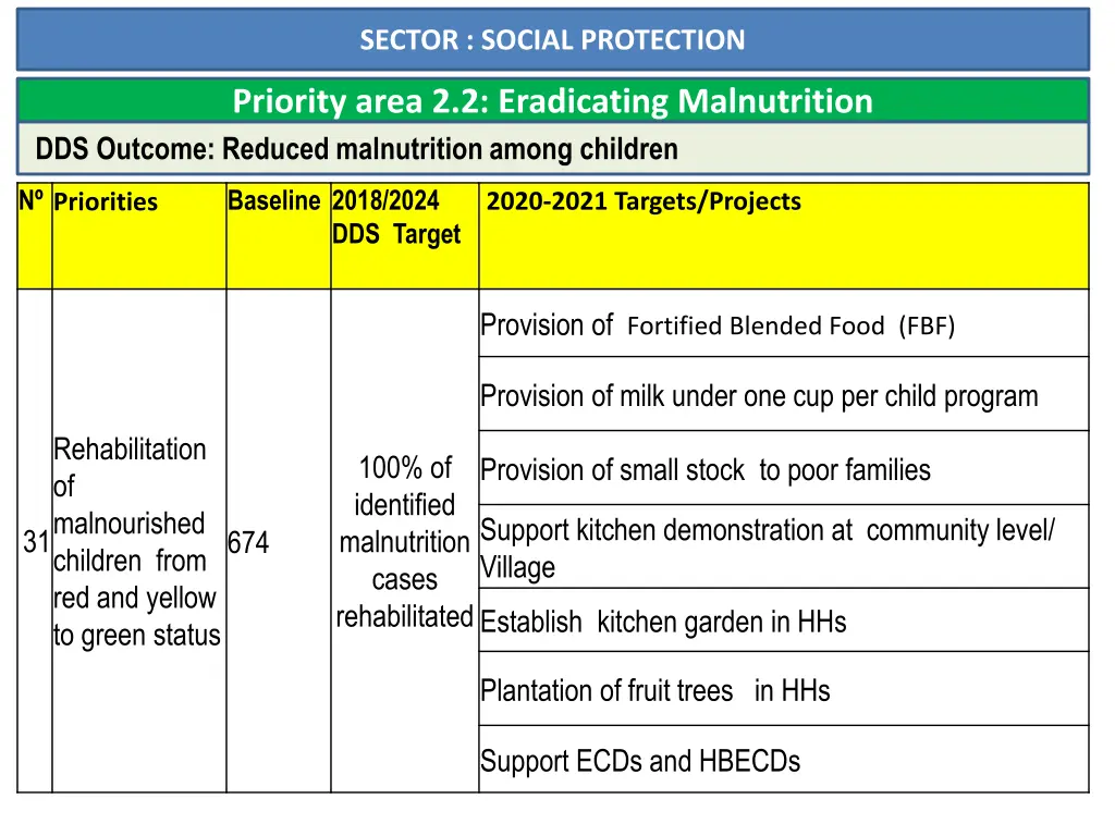 sector social protection 1