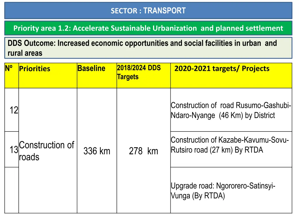 sector transport 1