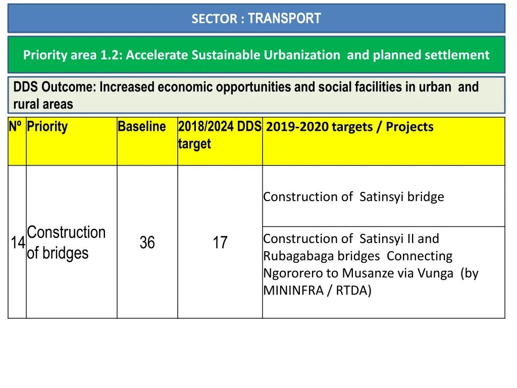 sector transport 2