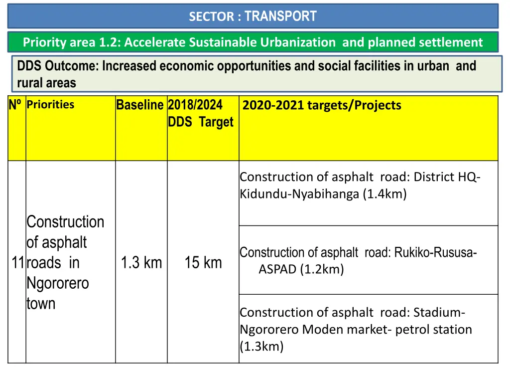 sector transport