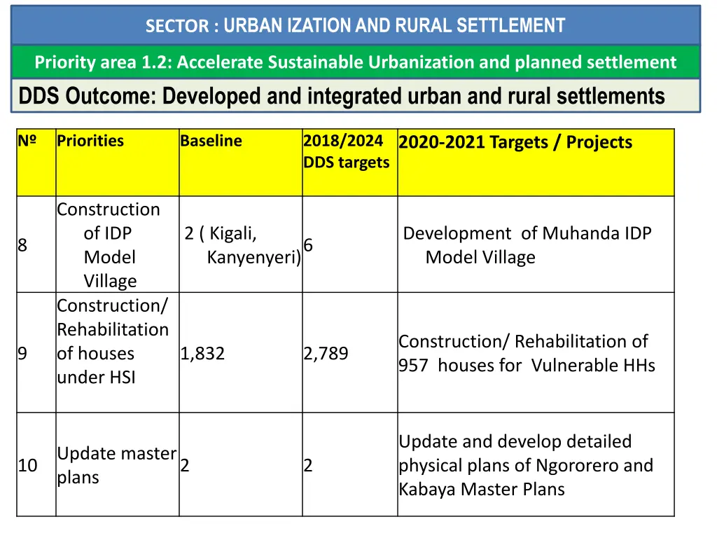 sector urban ization and rural settlement