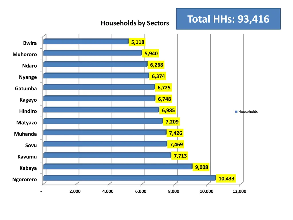 total hhs 93 416