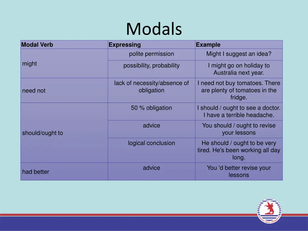 modals expressing polite permission