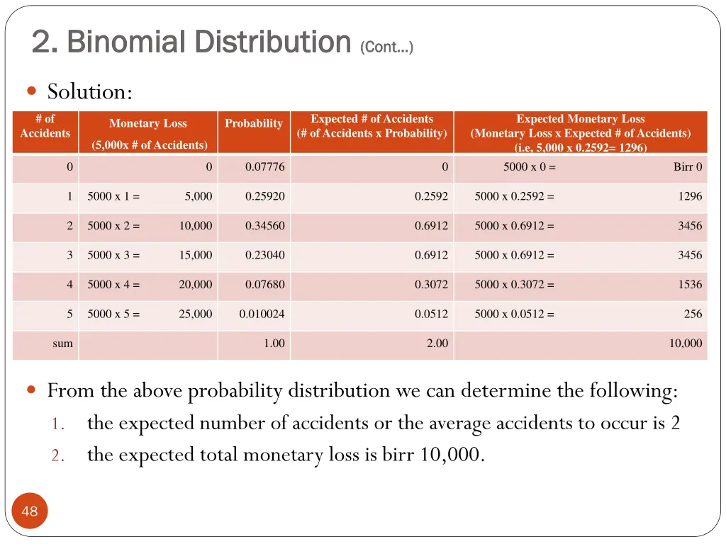 2 binomial distribution 2 binomial distribution 3