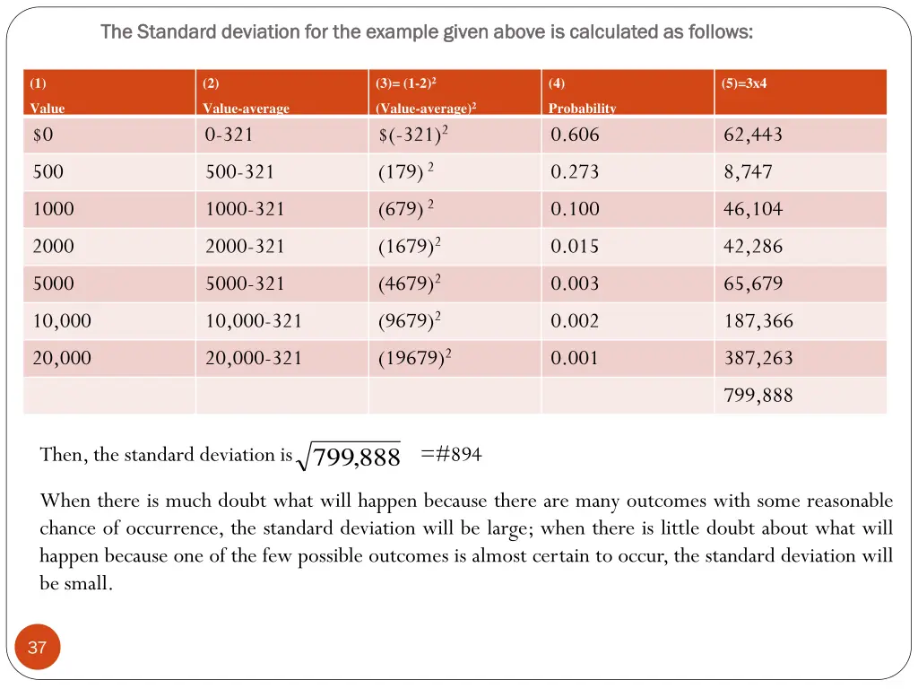 the standard deviation for the example given