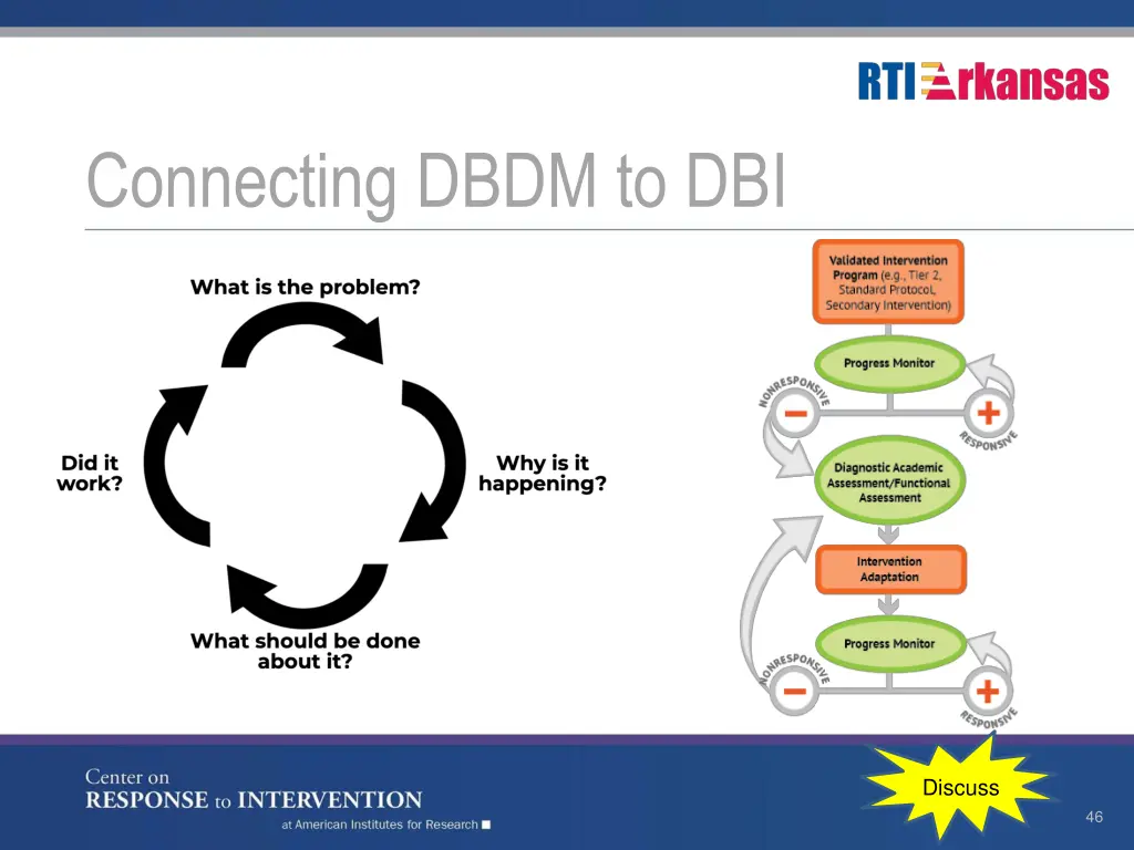 connecting dbdm to dbi