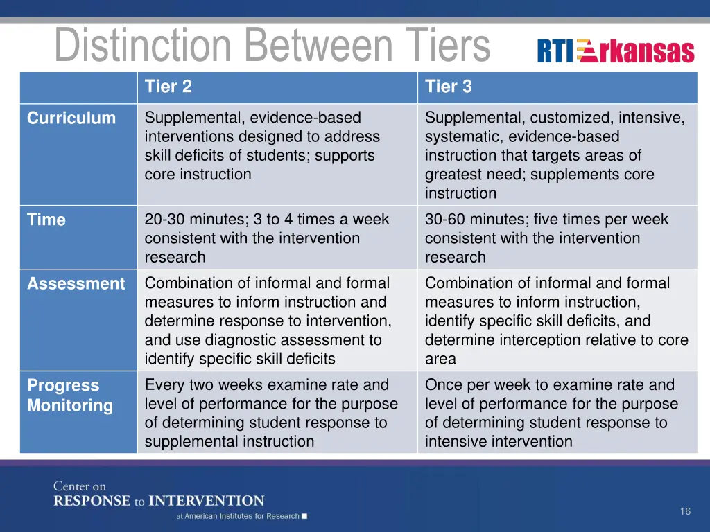 distinction between tiers tier 2