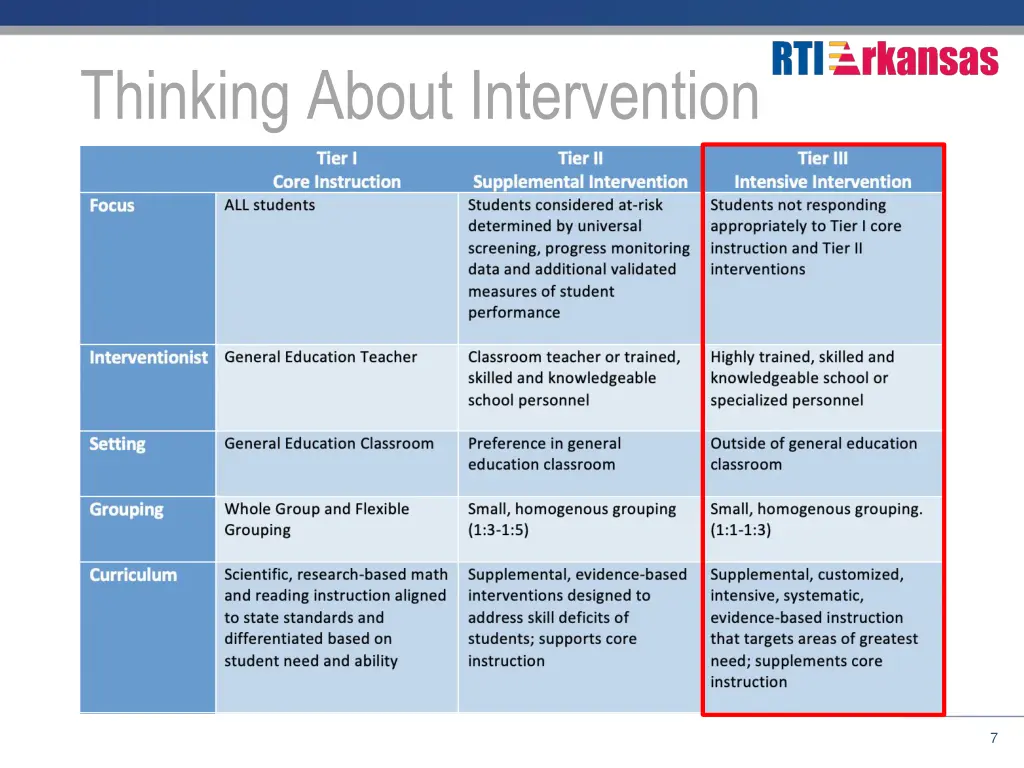 thinking about intervention