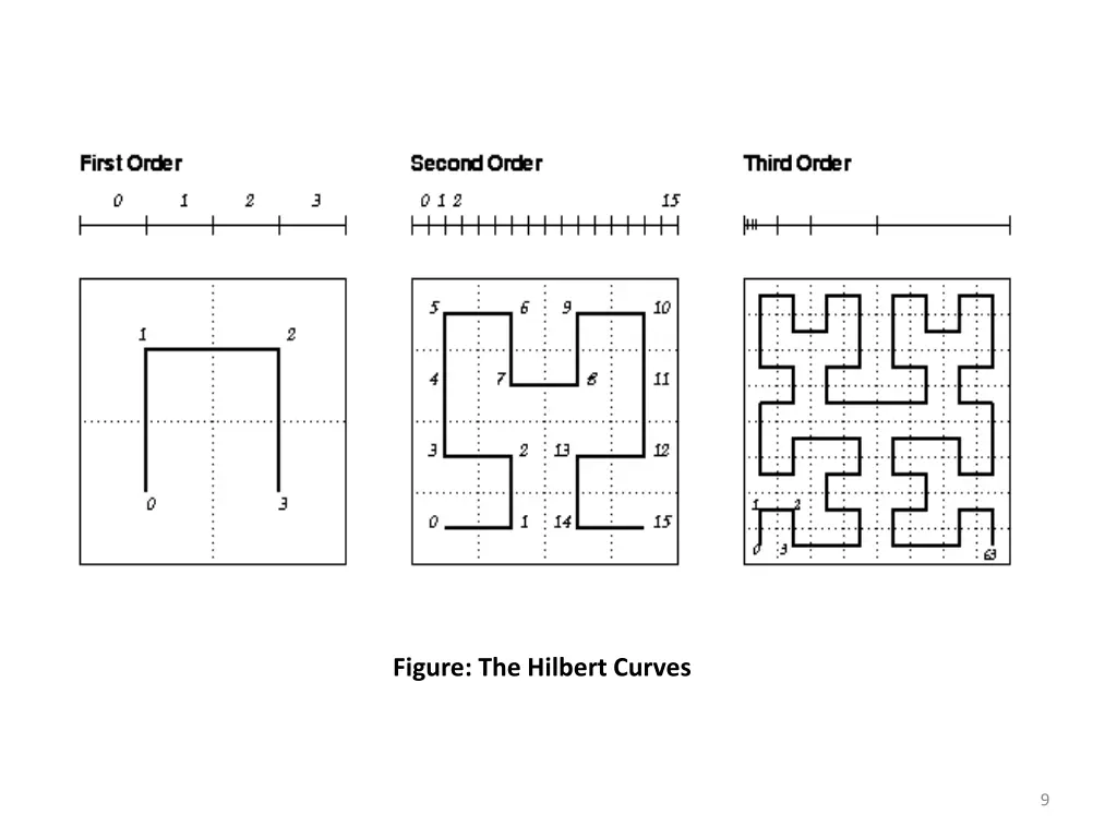 figure the hilbert curves