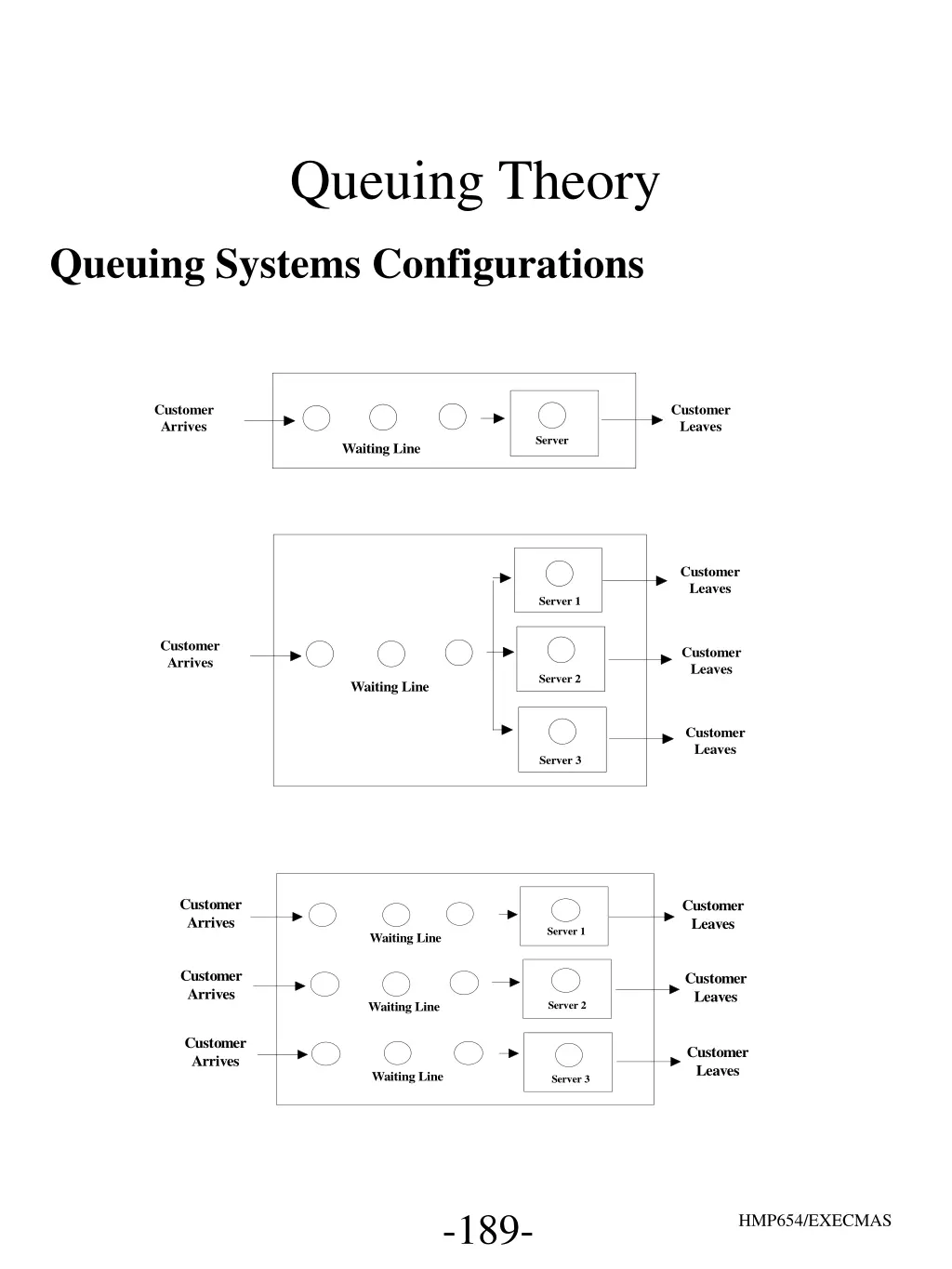 queuing theory 1