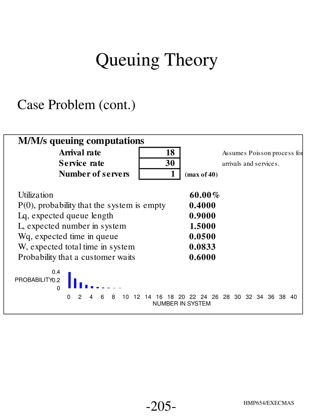 queuing theory 16