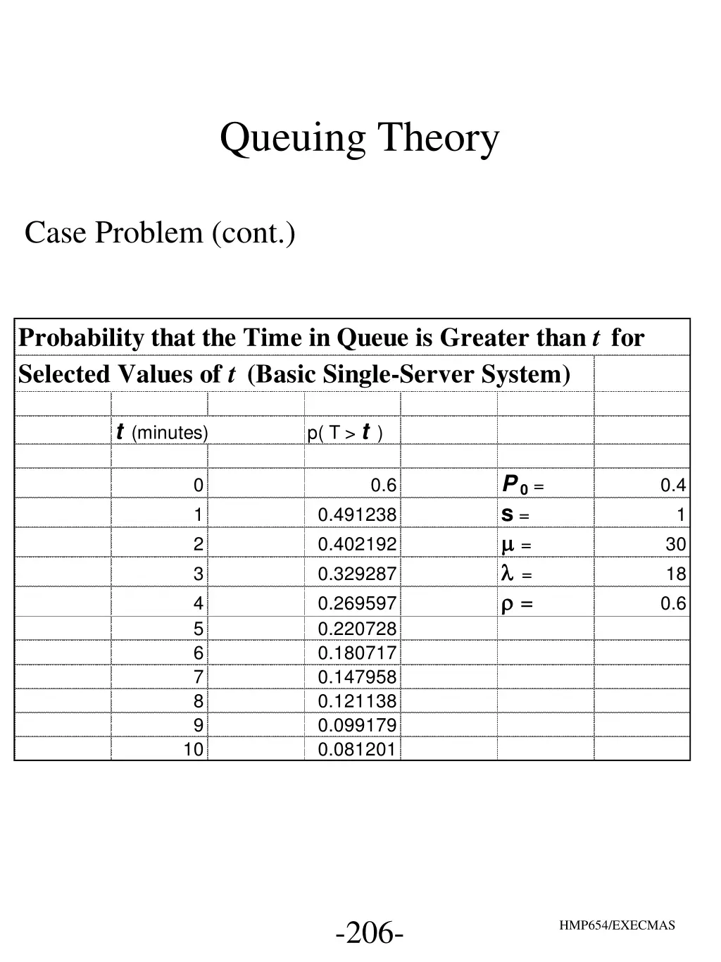 queuing theory 17