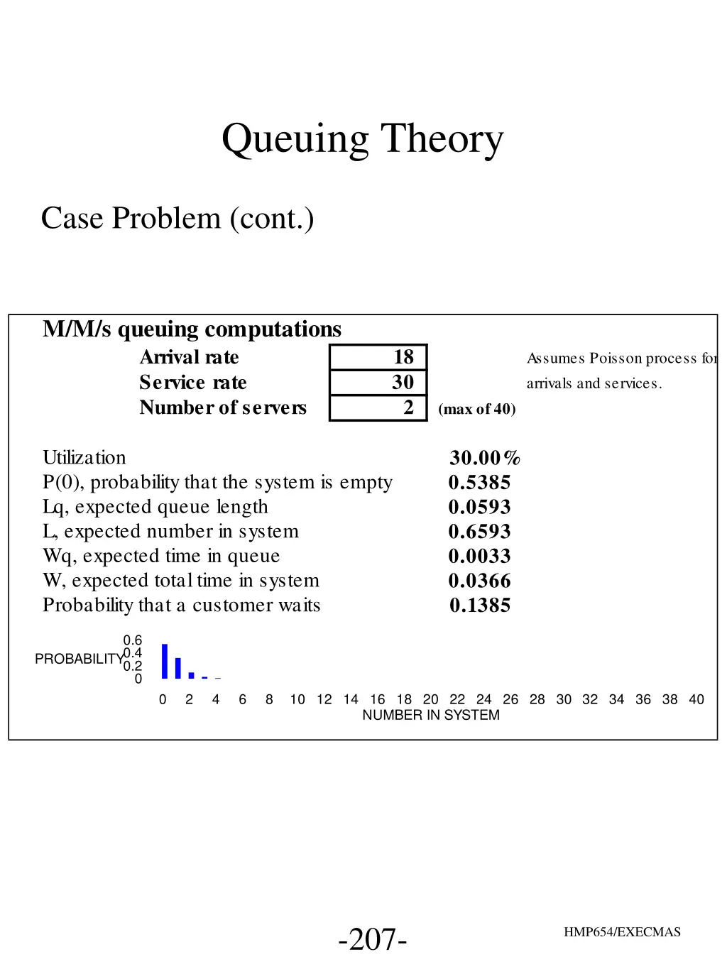 queuing theory 18