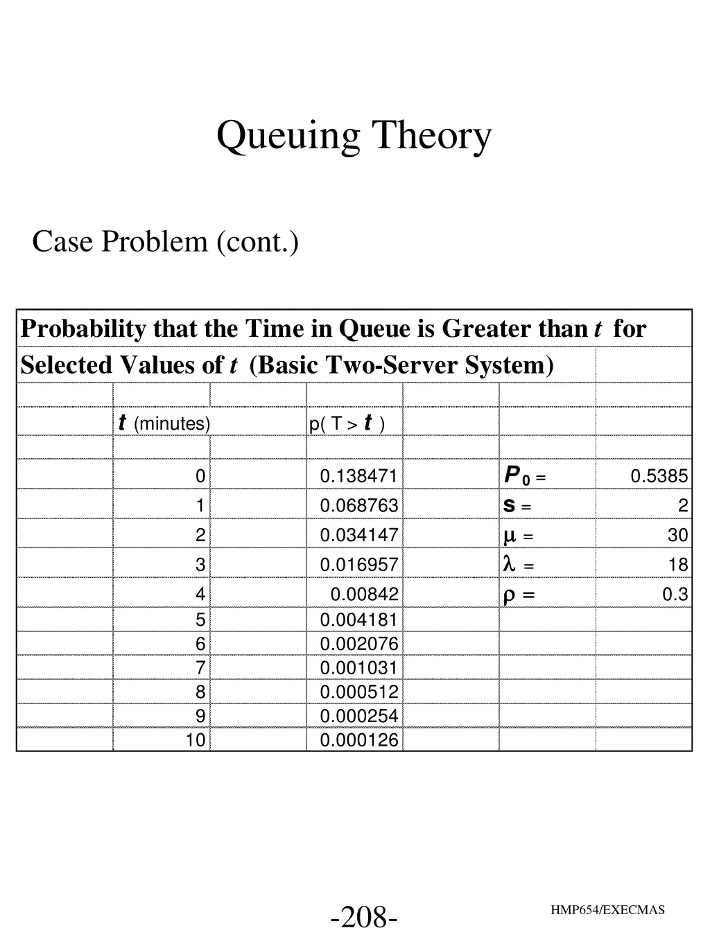 queuing theory 19