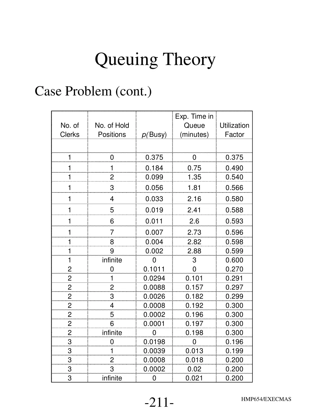 queuing theory 20