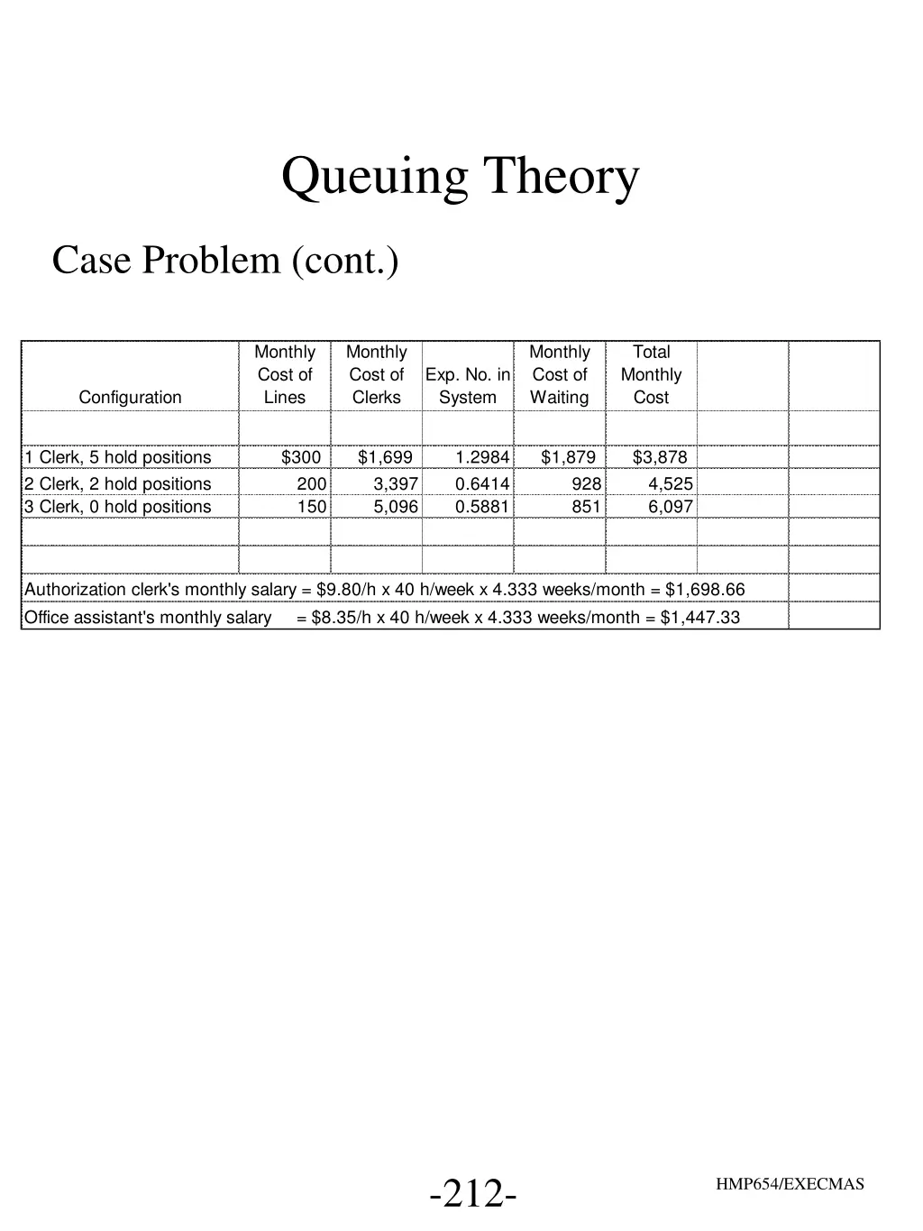 queuing theory 21