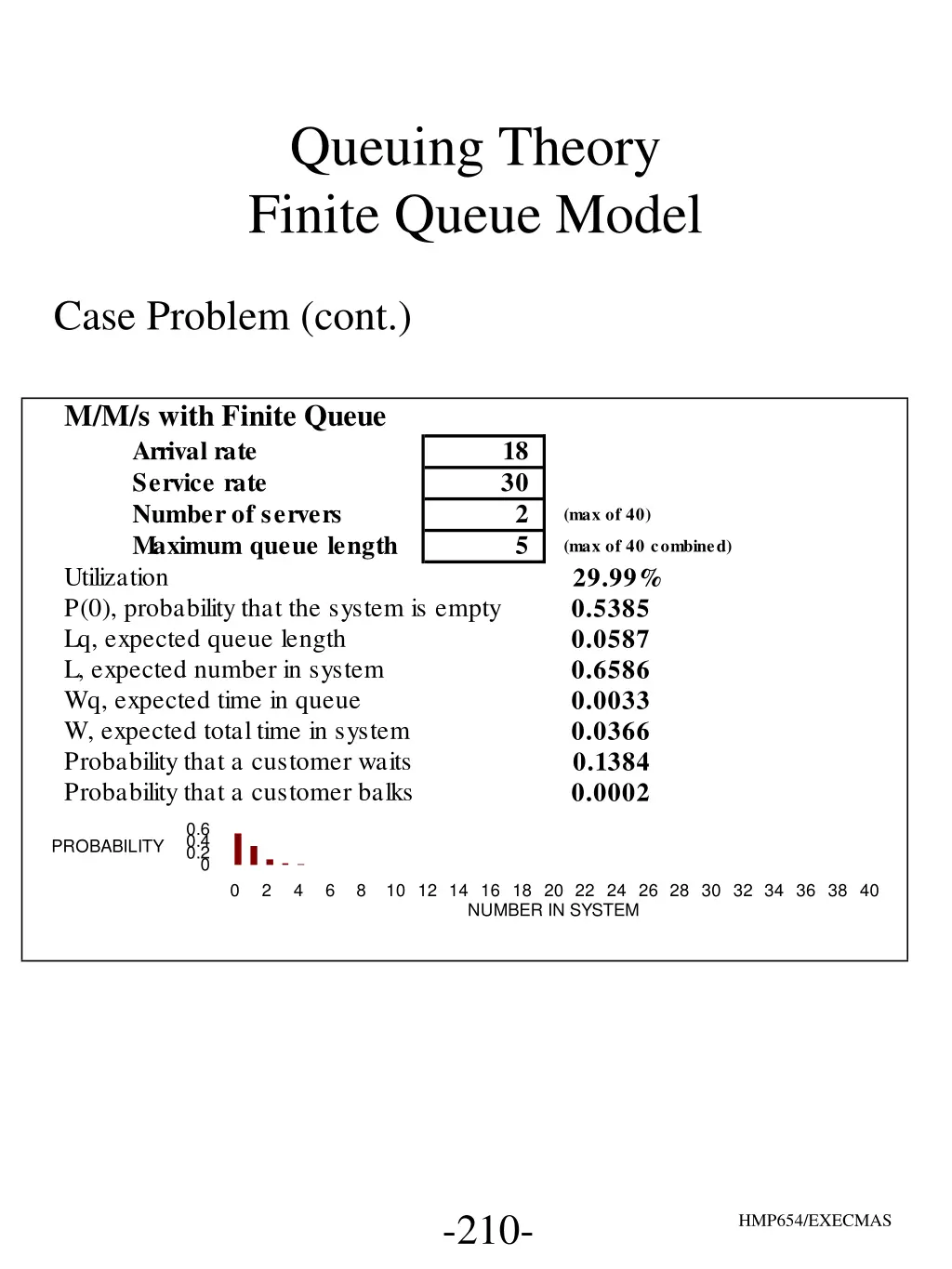 queuing theory finite queue model 1