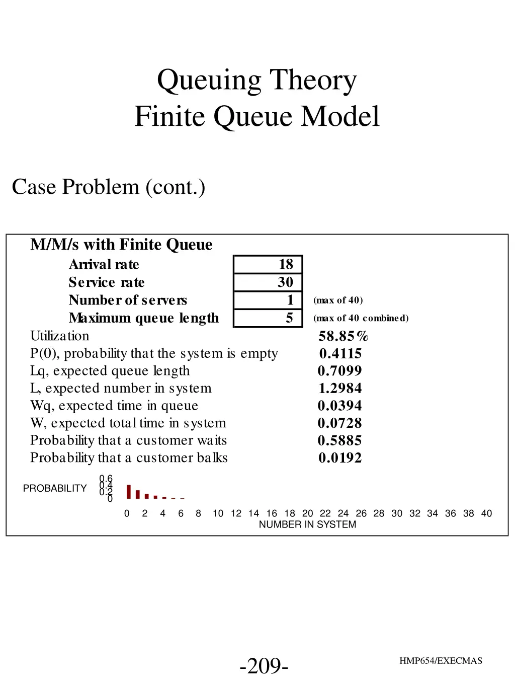 queuing theory finite queue model