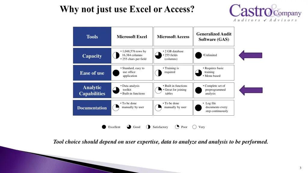 generalized audit software gas