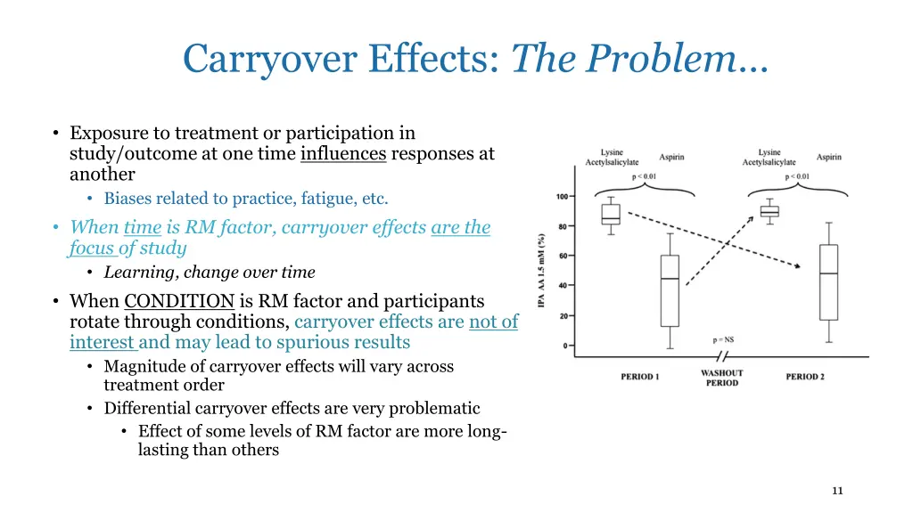 carryover effects the problem