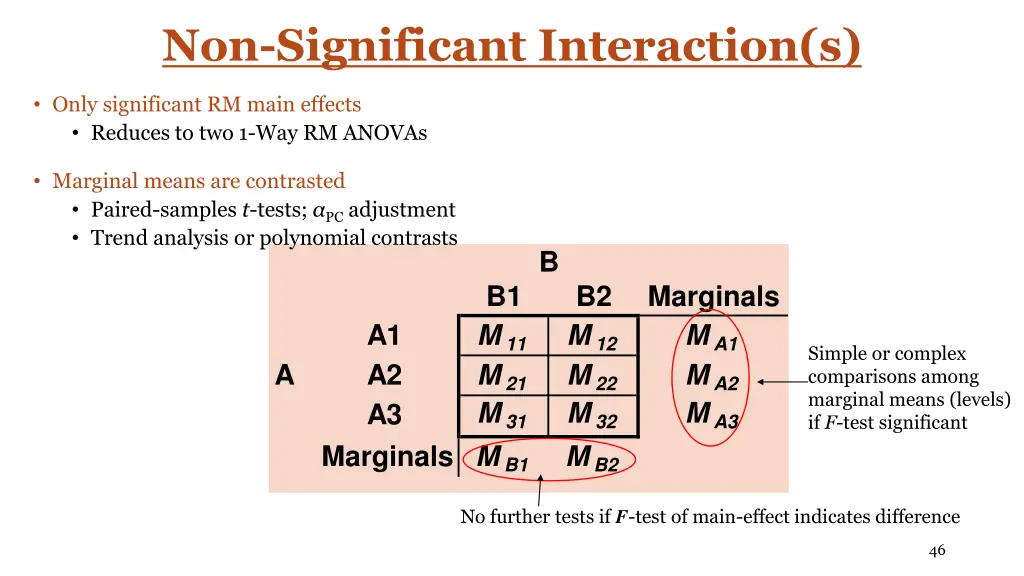 non significant interaction s