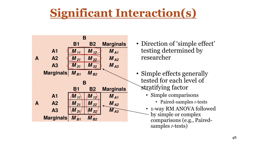 significant interaction s 1