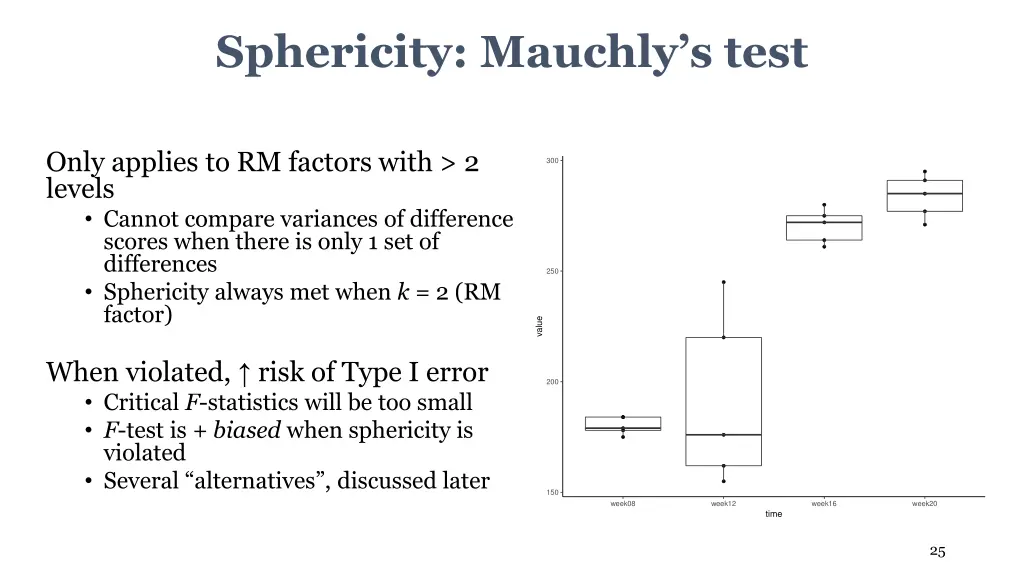 sphericity mauchly s test